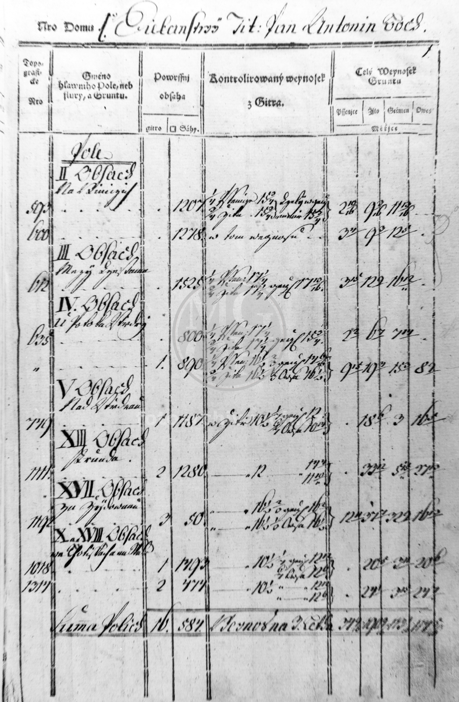 Negativ - Kostelecký urbář, 1790